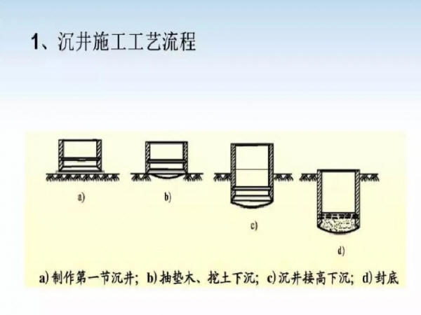 沉井施工技术图解-Snap2.jpg