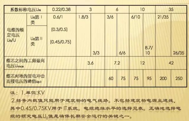 如何电缆选择！_12