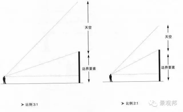 深度好文 |景观空间设计的基本方法_26