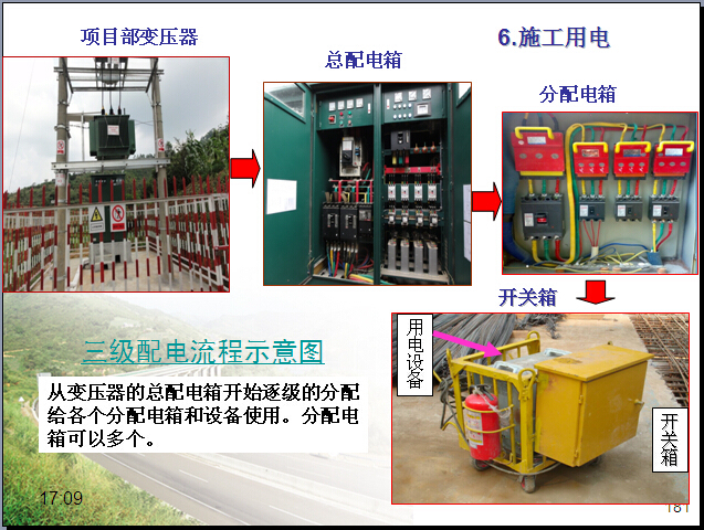 公路施工安全生产管理人员培训讲义（222页，图文并茂）-三级配电流程示意图