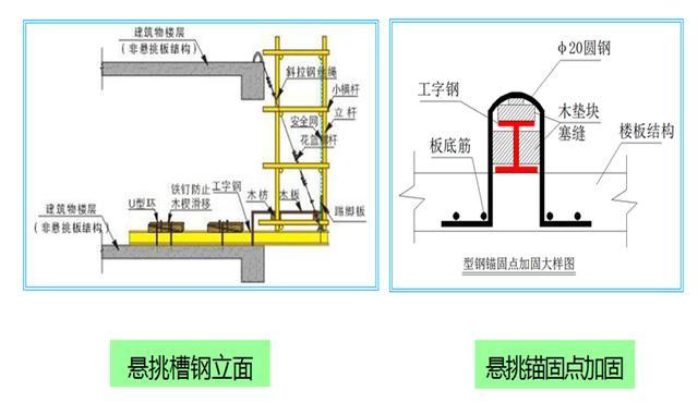 外脚手架及外架防护棚搭设标准化做法，落地架/悬挑架全了！