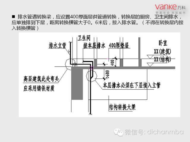 万科房地产施工图设计指导解读（全套）_51