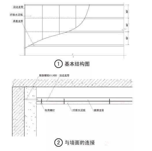 纤维水泥板在钢结构中的应用_13