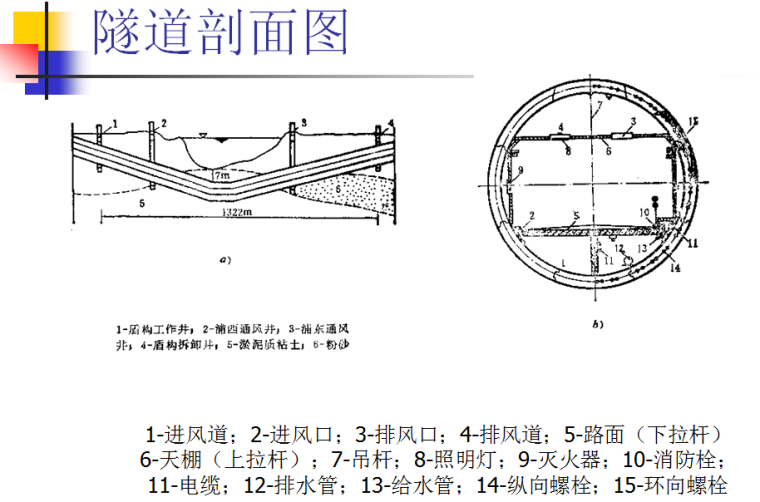 《地下结构工程施工技术》第六章盾构衬砌结构培训PPT（81页）-隧道剖面图