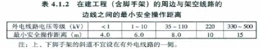 施工现场安全生产、文明施工管理要素！_3