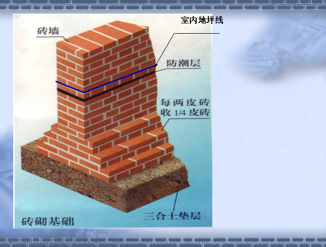 基础砖胎模砌筑措施资料下载-砖基础与基础垫层砌筑工程讲义PPT（共98页，图文）