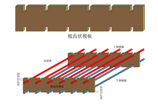 同心花苑还建小区三期地下室结构施工方案（一百余页附图丰富）_10