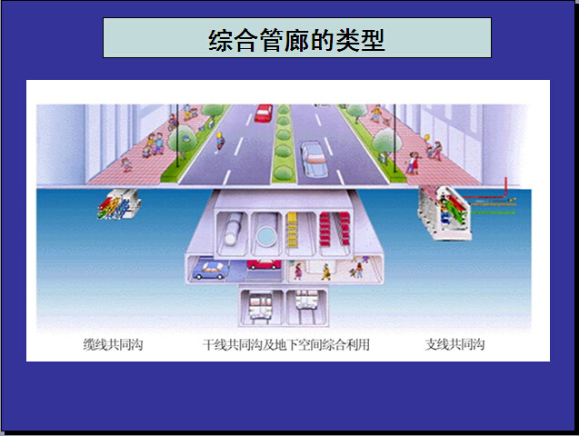 新加坡总规控规资料下载-地下综合管廊规划设计及运行管理（图文并茂）
