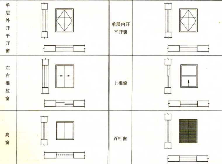 建筑施工图识图-图片4