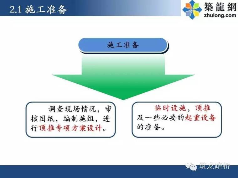 超实用的桥梁顶推施工技术图文，细节都给你标注好了_10