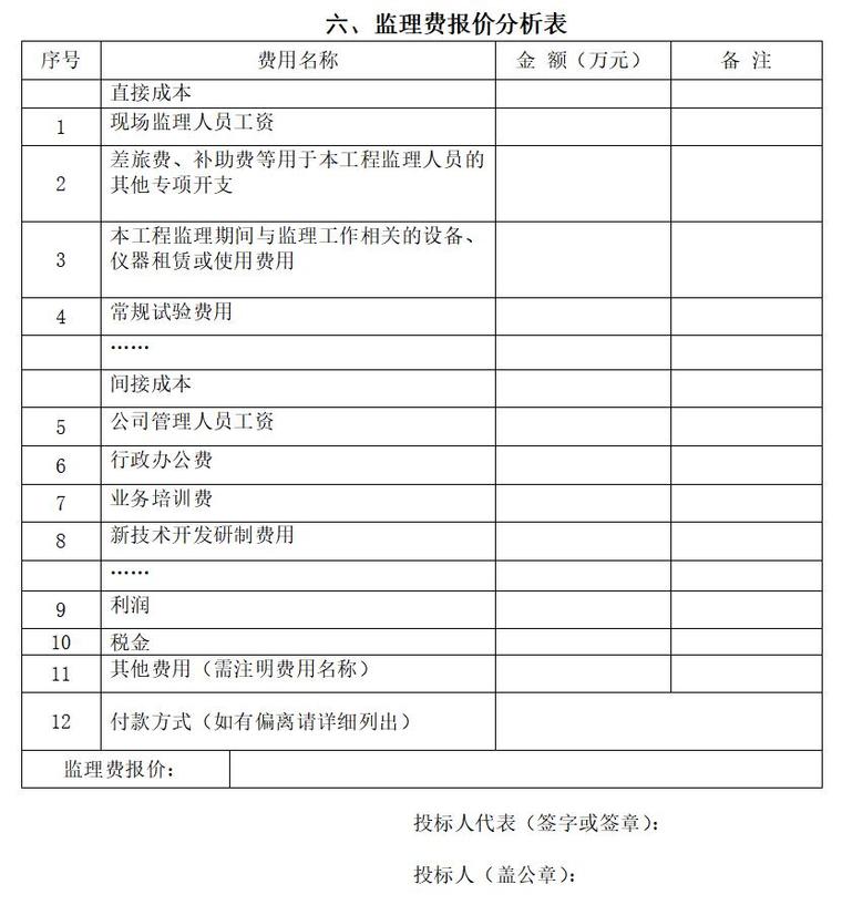 [山东]道路改造工程监理投标书（108页）-监理费报价分析表