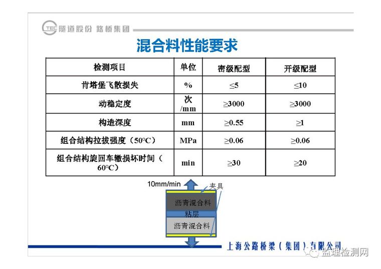 沥青路面养护技术论坛——道路绿色快速养_22