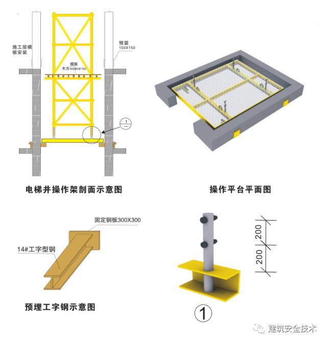 “三宝四口五临边”最全总结，安全月必学！_36