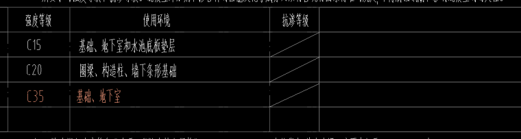 地下室外墙砼及模板施工工艺与套定额-图纸做法.png