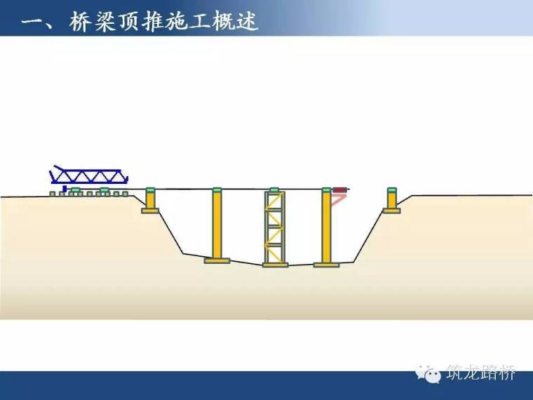 超实用的桥梁顶推施工技术图文，细节都给你标注好了_2