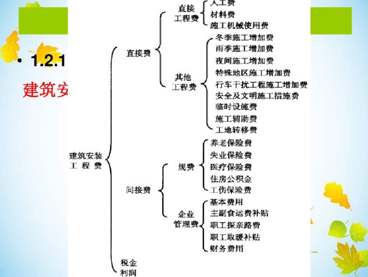 超详细的公路工程造价入门PPT讲义（含基础知识、清单、定额和造-造价费用的组成