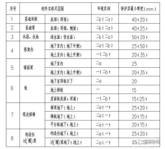 基础、柱、梁、板、楼梯钢筋绑扎要点，你懂吗？_9