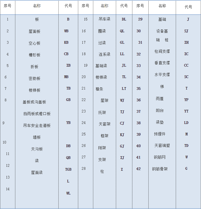 [初学者收藏]钢构预算教程（上）-3.png