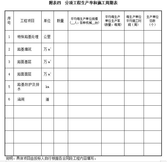 [江西]道路改造工程监理招标文件-分项工程生产率和施工周期表