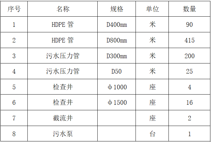 河道综合治理施工方案_1