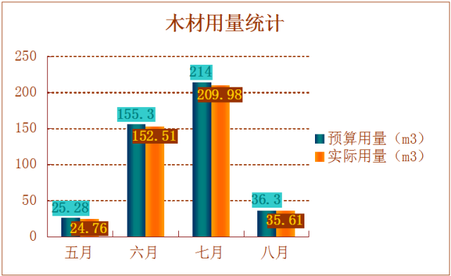 在安全文明及绿色施工方面，工地上能做的工作竟有这么多！_94