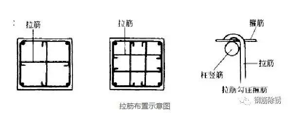 基础、柱、梁、板、楼梯钢筋绑扎要点，你懂吗？_6