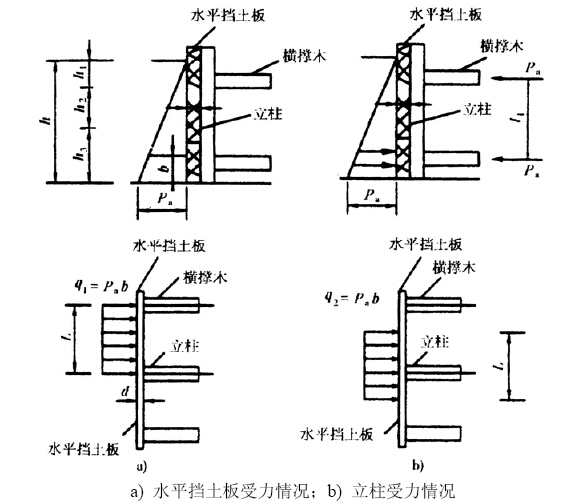 施工现场常用临时结构设施计算手册150页（模板脚手架支架，支护围堰贝雷桁架，爆破）-连续水平板式支撑计算简图