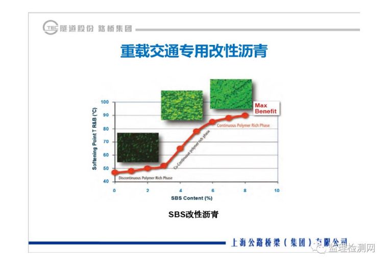 沥青路面养护技术论坛——道路绿色快速养_32