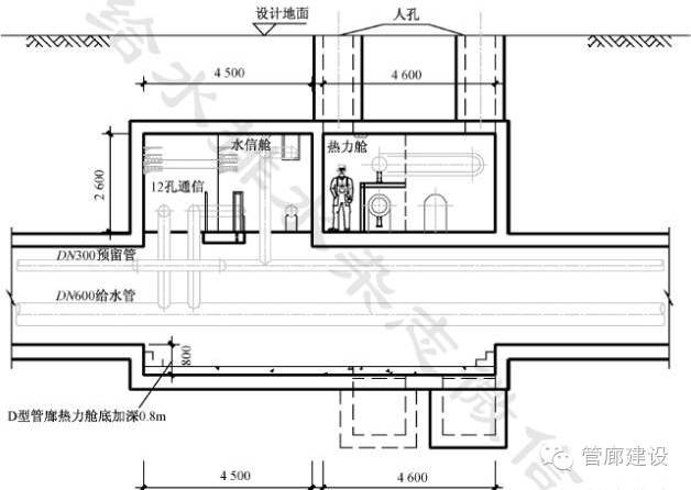 地下综合管廊节点和附属构筑物设计、建设知识汇总_28