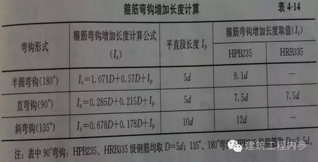 钢筋下料计算 （干货）_11