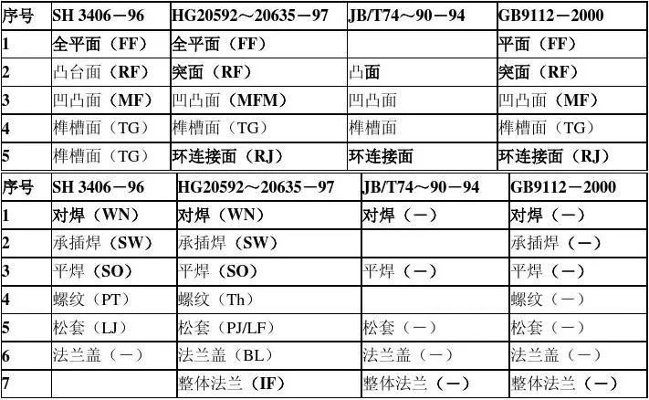 各种压力管道、管件材料选用原则汇总_5