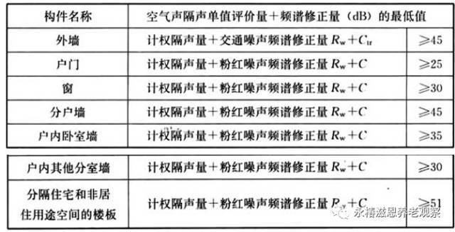 养老地产火了，老年人居住建筑设计规范你知道吗？_3