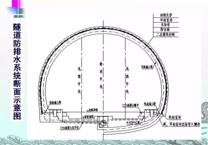 图文 | 隧道工程施工宝典_66