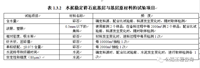 水泥稳定碎石底基层、基层施工！_9