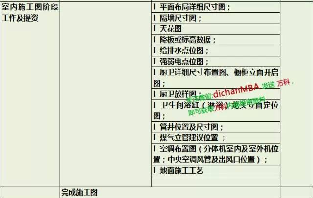 你还在反复改图？万科已经这样控制图纸设计质量!_35