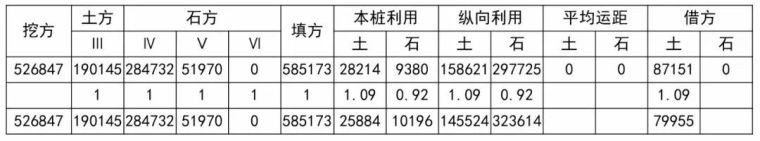 全方位解析公路工程路基造价_21