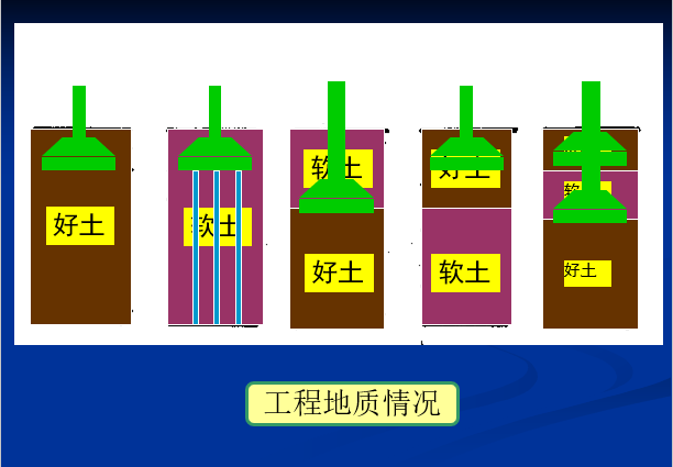 建筑结构与构造（ppt，402页）-工程地质情况