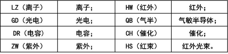 图文解析，消防系统分类组成与图纸识读基础知识_25