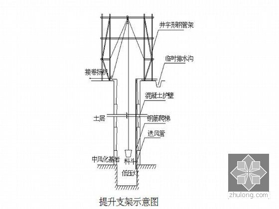 [重庆]2013年市政路网工程投标施工组织设计194页（道路 照明 交通 绿化）-挡墙提升支架示意图