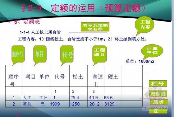 公路工程预算定额台班费资料下载-公路工程预算定额套用讲义（PPT）