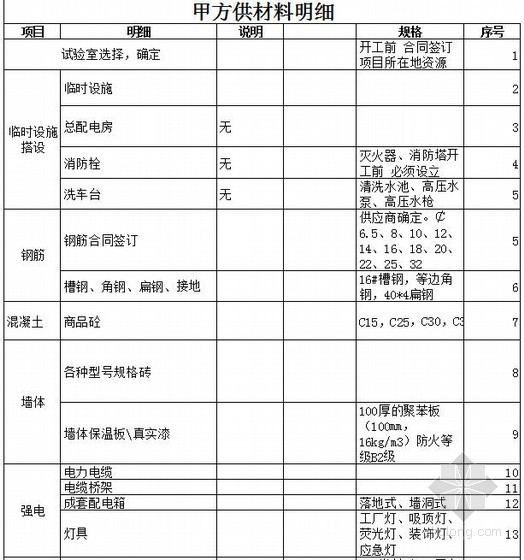 2019劳务承包价格资料下载-[海尔滨]2012劳务承包价格模板