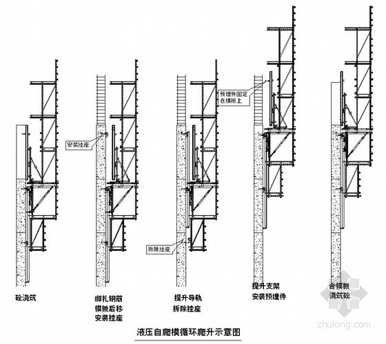 金茂大厦-核心筒外伸桁架结构体系资料下载-[天津]框架核心筒结构大厦液压爬模体系施工方案（QPM-50型）