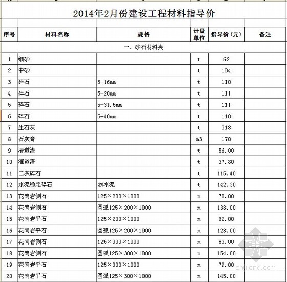 苏州工程造价指导价资料下载-[江苏]苏州2014年2月份建筑材料市场指导价