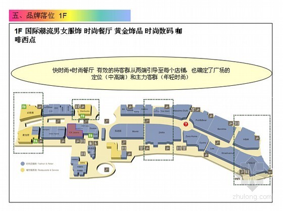 [南京]商业地产项目市场调研报告-品牌落位 