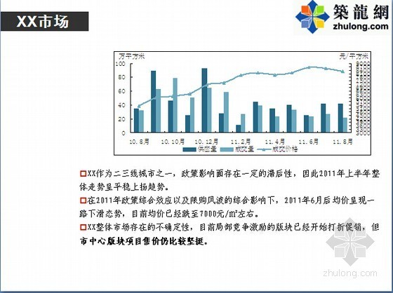 [江苏]公寓住宅项目定位及市场分析报告