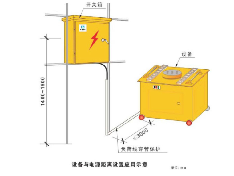 住宅项目施工管理资料下载-剪力墙高层住宅安全文明施工管理方案