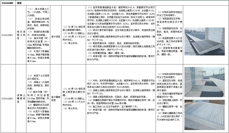 电力公司输变电工程标准工艺应用图册（349页，图文结合）-坡道