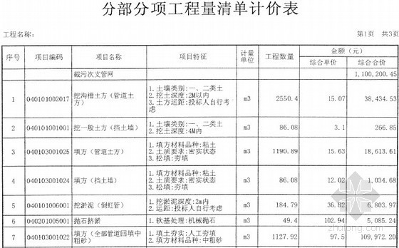 [东莞]城市截污管网工程施工招标文件（含清单预算及全套图纸）-分部分项工程量清单计价表 