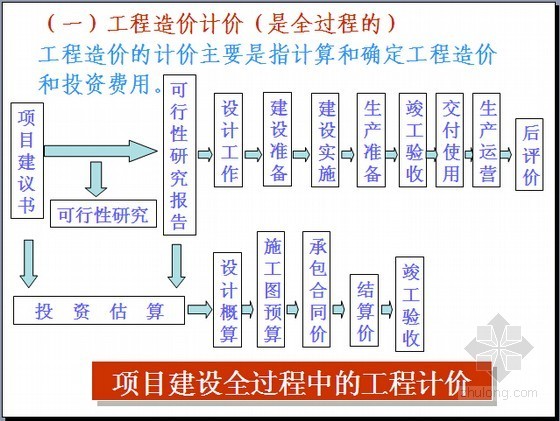 培训工程预算资料下载-知名网校建筑工程预算基础知识培训讲义(图文丰富 113页)