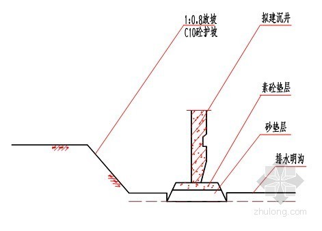 [江苏]道路排水顶管沉井施工组织设计-刃脚垫层施工 